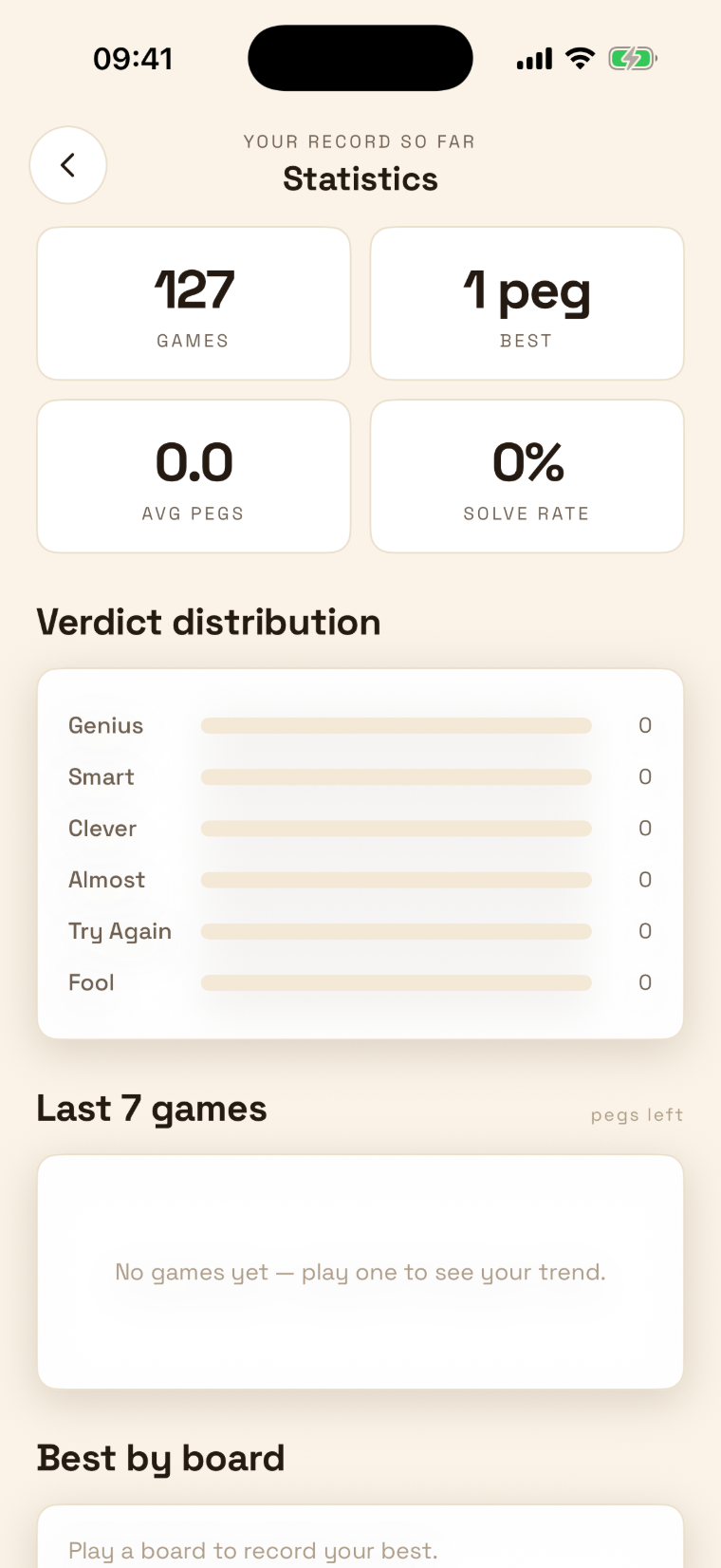 İstatistik ekranı